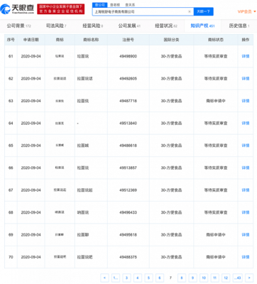 拉面說關聯公司申請“拉面喊”、“拉面叫”、“拉面吼”、“拉面亂說”等商標