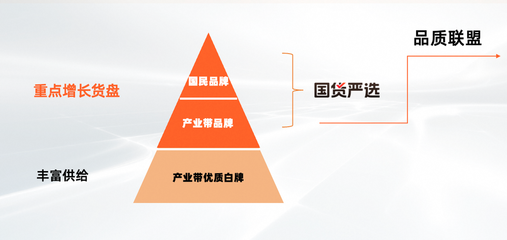 淘工廠邁入“質造時代”:已有150個品類、1萬多商品完成“品質聯盟”質量要求定義